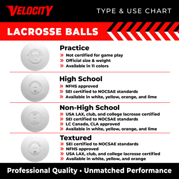 SEI Certified-NOCSAE Lacrosse Balls - Lacrosse Balls Direct